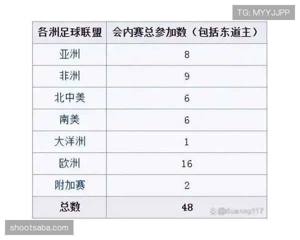 2026世界杯小组同分怎么出线 2026世界杯小组同分怎么出线